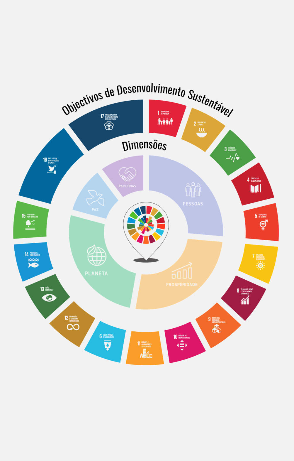 Iniciativas em prol dos ODS em Portugal